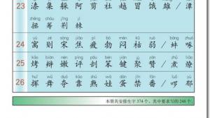 苏教版三年级语文下册电子课本生字表(第157页)