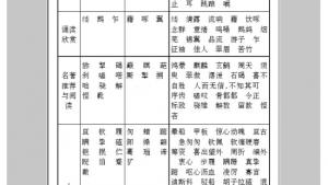 苏教版七年级语文下册电子课本-苏教版初一语文下册电子课本附录三 字词表(第290页)