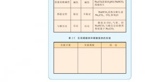 苏教版高一化学1电子课本第二单元 钠、镁及其化合物(第52页)
