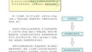 苏教版高三化学-实验化学电子课本课题1 硫酸亚铁铵的制备(第89页)