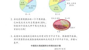 苏教版六年级数学下册电子课本一 扇形统计图(第5页)