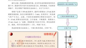 苏教版高三化学-实验化学电子课本课题2 阿司匹林的合成(第93页)