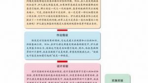 苏教版高二生物必修3（稳定与环境）电子课本像科学家一样研究：科学探究(第8页)
