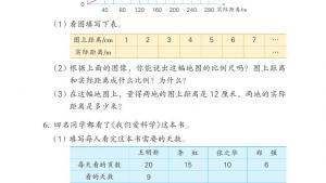 苏教版六年级数学下册电子课本六 正比例和反比例(第64页)