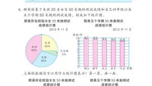 苏教版六年级数学下册电子课本一 扇形统计图(第7页)