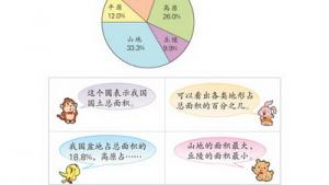苏教版六年级数学下册(旧版)电子课本7 统计(第76页)