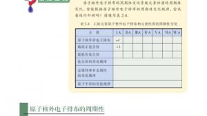 苏教版高三化学-物质结构与性质电子课本第二单元 元素性质的递变规律(第18页)