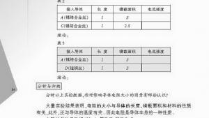 苏教版九年级物理上册电子课本-苏教版初三物理上册电子课本一、电阻(第84页)