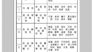 苏教版七年级语文上册电子课本-苏教版初一语文上册电子课本附录三 字词表(第226页)