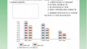 苏教版高二生物必修3（稳定与环境）电子课本人类可持续发展(第109页)