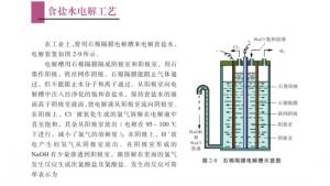 苏教版高二化学与技术电子课本第二单元 氯碱生产(第28页)