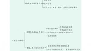 苏教版高二化学与生活电子课本第四单元 化学品的安全使用(第37页)