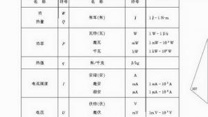 苏教版九年级物理上册电子课本-苏教版初三物理上册电子课本附录：常用物理量单位(第107页)