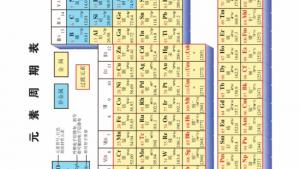 苏教版高一化学1电子课本元素周期表(第113页)