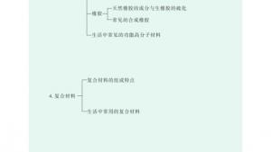 苏教版高二化学与生活电子课本第三单元 高分子材料和复合材料(第113页)