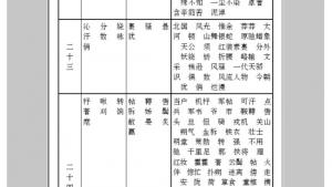 苏教版七年级语文下册电子课本-苏教版初一语文下册电子课本附录三 字词表(第292页)