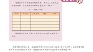 苏教版高二化学与技术电子课本第二单元 合成洗涤济的生产(第47页)