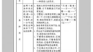 苏教版九年级语文下册电子课本-苏教版初三语文下册电子课本附录二 语法简表(第170页)