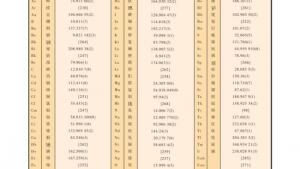 苏教版高一化学1电子课本附录I 原子质量表(第108页)