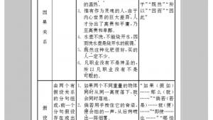 苏教版九年级语文下册电子课本-苏教版初三语文下册电子课本附录二 语法简表(第169页)