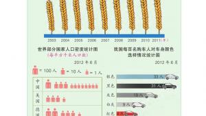 苏教版四年级数学上册电子课本四 统计表和条形统计图（一）(第48页)