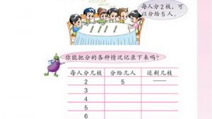 苏教版二年级数学下册(旧版)电子课本一 有余数的除法(第1页)