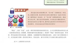 苏教版高二化学与生活电子课本第一单元 应用广泛的金属材料(第90页)