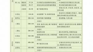 苏教版高一生物必修2（遗传与进化）电子课本第二节 生物进化和生物多样性(第104页)