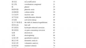 苏教版高三化学-实验化学电子课本附录Ⅹ 中英文名词对照表(第106页)