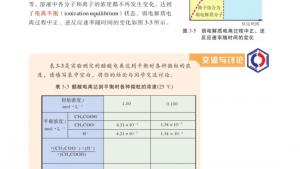 苏教版高三化学-化学反应原理电子课本第一单元 弱电解质的电离平衡(第67页)