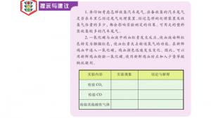 苏教版高三化学-实验化学电子课本拓展课题3-2 汽车尾气成分的检验(第38页)