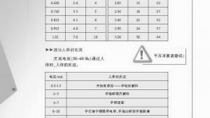 苏教版九年级物理下册电子课本-苏教版初三物理上册电子课本综合实践活动(第30页)