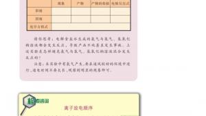 苏教版高二化学与技术电子课本第二单元 氯碱生产(第27页)