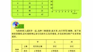 苏教版七年级生物上册(旧版)电子课本-苏教版初一生物上册(旧版)电子课本第一节 植物种子的萌发(第58页)