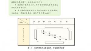 苏教版高一化学2电子课本第一单元 核外电子排布与周期律(第9页)