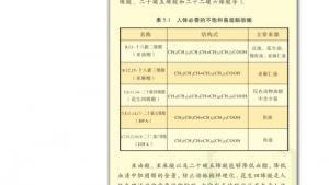 苏教版高三化学-有机化学基础电子课本第一单元 糖类 油脂(第98页)