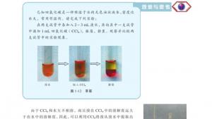 苏教版高一化学1电子课本第二单元 研究物质的实验方法(第19页)