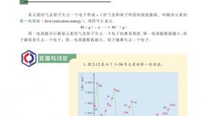 苏教版高三化学-物质结构与性质电子课本第二单元 元素性质的递变规律(第20页)