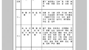苏教版八年级语文下册电子课本,苏教版初二语文下册电子课本附录三 字词表(第266页)