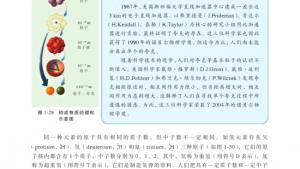 苏教版高一化学1电子课本第三单元 人类对原子结构的认识(第32页)