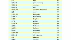 苏教版八年级生物下册(旧版)电子课本-苏教版初二生物下册(旧版)电子课本第一节 生物圈中的各种生态系统(第109页)