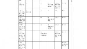 苏教版高三语文《史记》选读电子课本*六国年表(第35页)