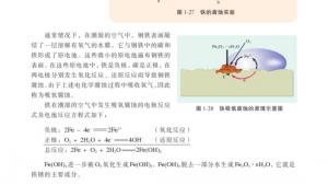苏教版高三化学-化学反应原理电子课本第三单元 金属的腐蚀与防护(第24页)