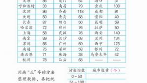 苏教版四年级数学上册(旧版)电子课本9 统计与可能性(第72页)