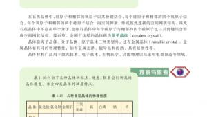 苏教版高一化学2电子课本第三单元 从微观结构看物质的多样性(第23页)