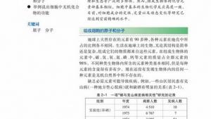 苏教版高一生物必修1（分子与细胞）电子课本组成细胞的原子和分子(第12页)