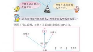 苏教版六年级数学下册(旧版)电子课本4 确定位置(第54页)