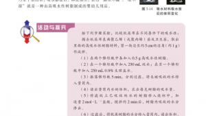 苏教版高二化学与技术电子课本第四单元 有机高分子合成(第60页)