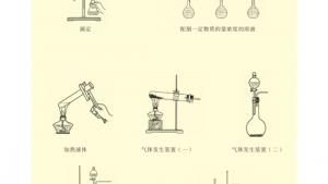 苏教版高三化学-实验化学电子课本附录Ⅵ 基本操作和气体发生装置图(第102页)