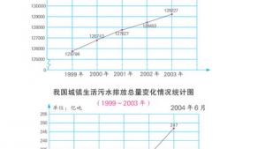 苏教版四年级数学下册(旧版)电子课本○ 了解我们的生存空间(第102页)